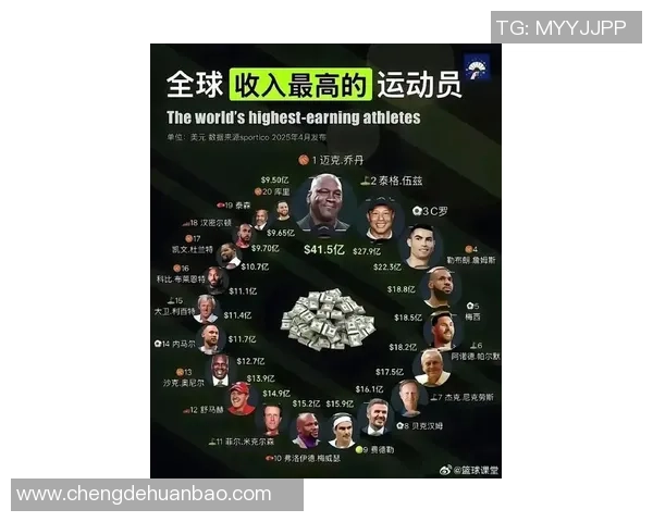 全球最赚钱足球巨星收入揭秘年薪代言双重加持财富版图扩张